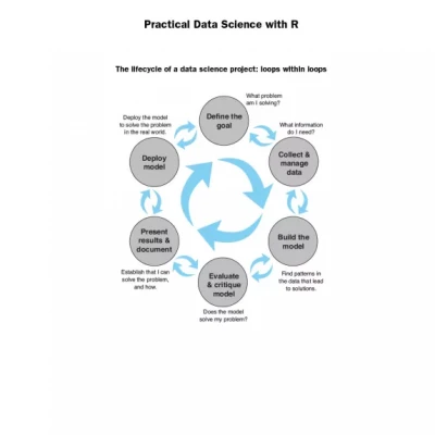 Practical Data Science With R