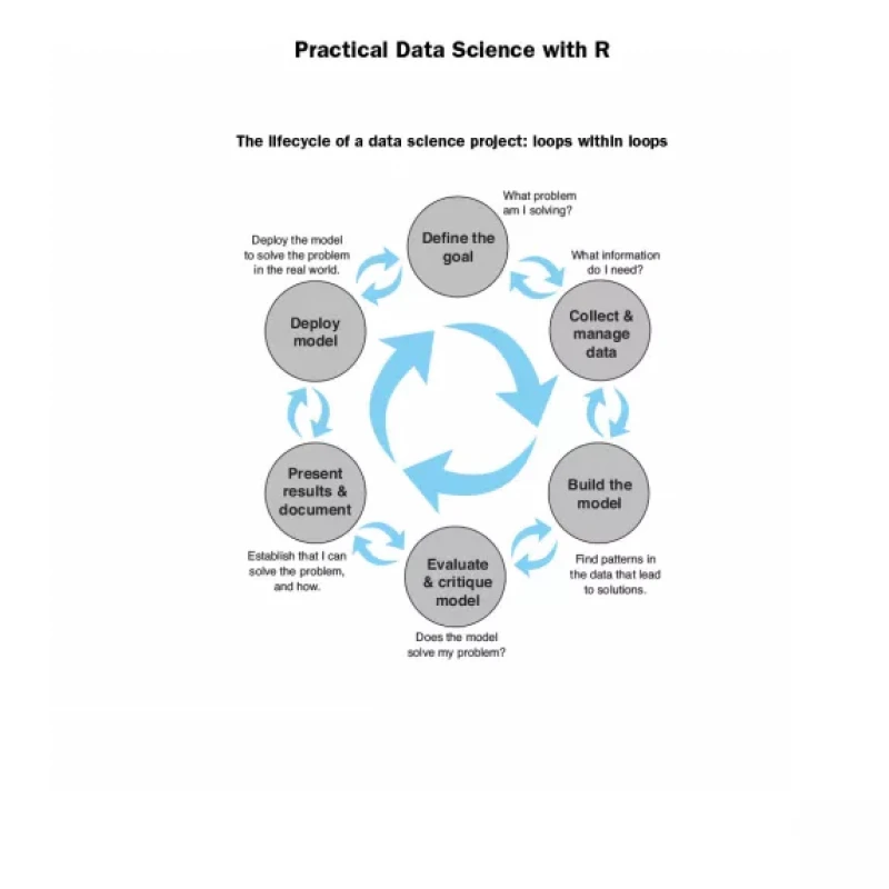 Practical Data Science With R