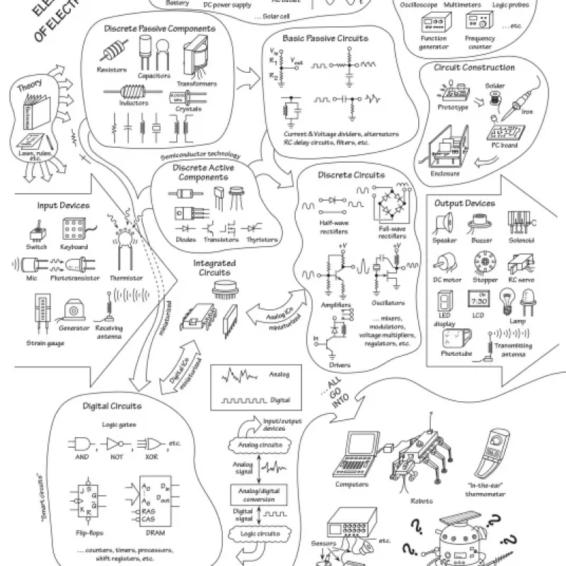 Practical Electronics for Inventors