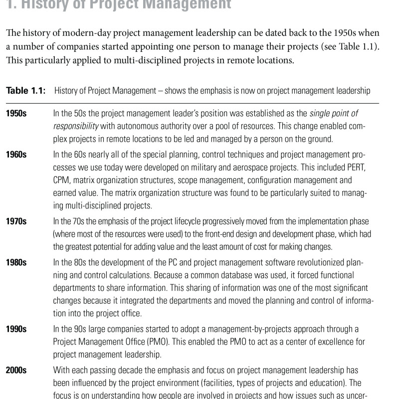 Sách Project Management Leadership Building Creative Teams