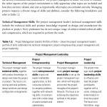 Sách Project Management Leadership Building Creative Teams
