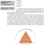 Sách Project Management Thirteenth Edition