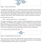 Sách AI and Machine Learning for On-Device Development A Programmers Guide