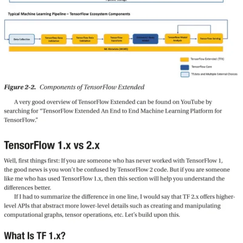 Sách AI for Healthcare with Keras and Tensorflow 2.0