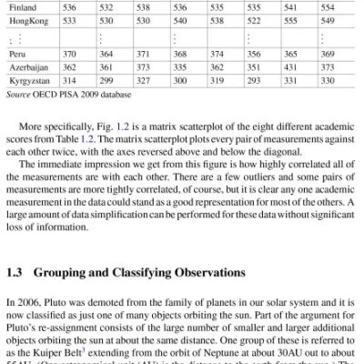 Sách Applied Multivariate Statistics with R