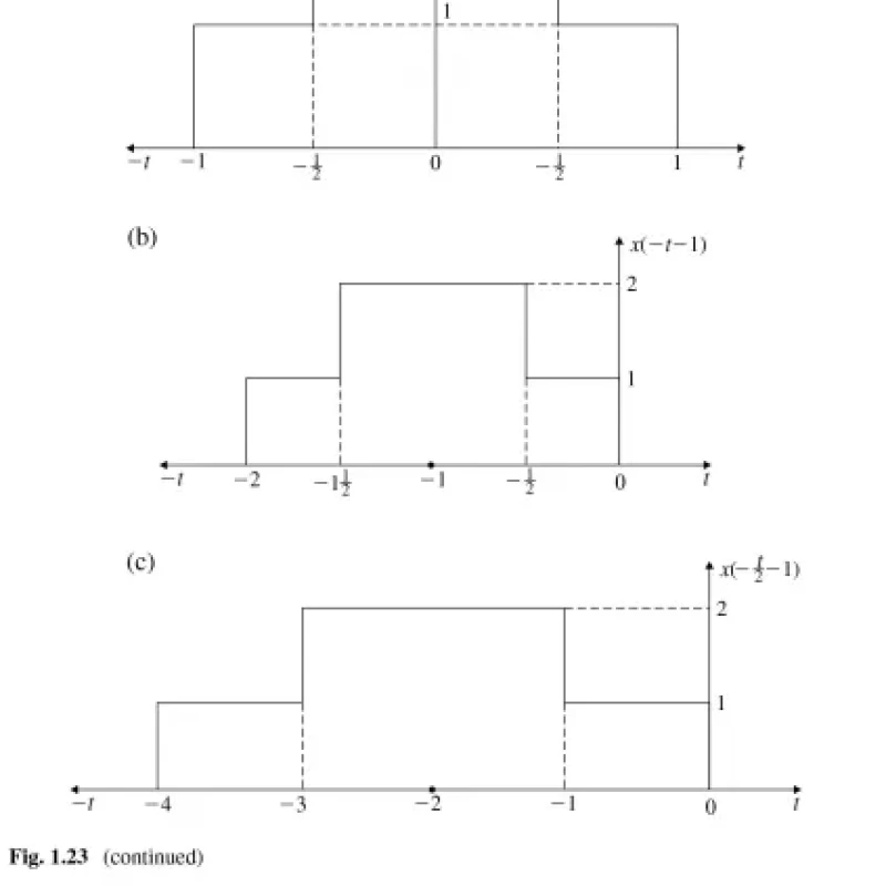 Sách Basic System Analysis, 2nd Edition