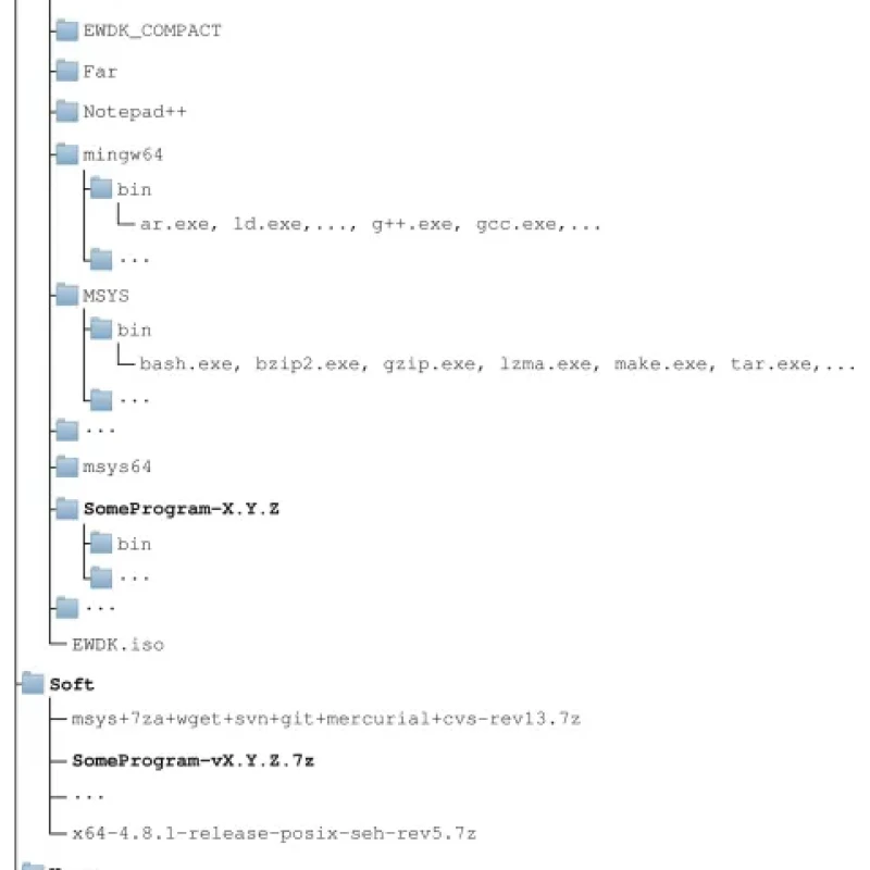 Sách Beginning C++ Compilers An Introductory Guide to Microsoft CC++ and MinGW Compilers