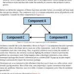 Sách Building Evolutionary Architectures Automated Software Governance