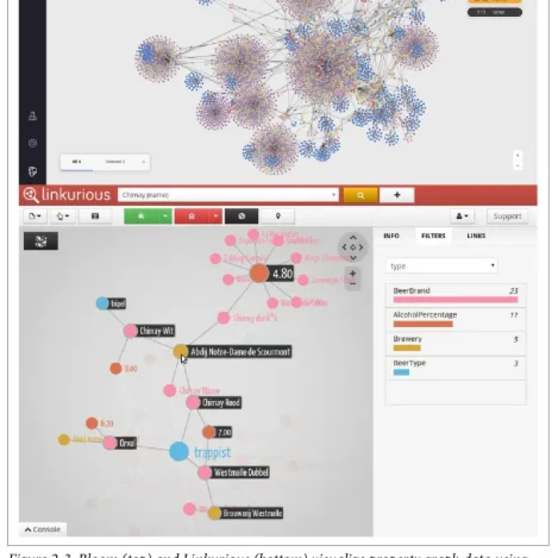 Sách Building Knowledge Graphs A Practitioner’s Guide