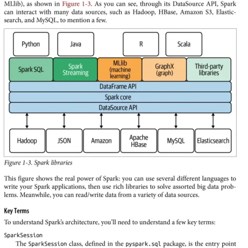 Sách Data Algorithms with Spark Recipes and Design Patterns for Scaling ...