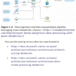 Sách Data Science Solutions on Azure Tools and Techniques Using Databricks and MLOps