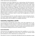 Sách Design Patterns for Cloud Native Applications