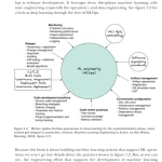 Sách Designing Deep Learning Systems A software engineers guide