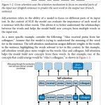 Sách Developing Apps with GPT-4 and ChatGPT Build Intelligent Chatbots, Content Generators, and More