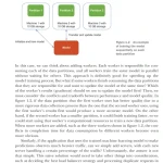 Sách Distributed Machine Learning Patterns