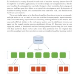 Sách Distributed Machine Learning Patterns