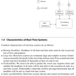 Sách Distributed Real-Time Systems Theory and Practice
