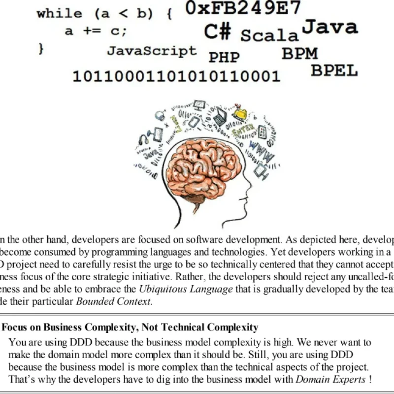 Sách Domain-Driven Design Distilled