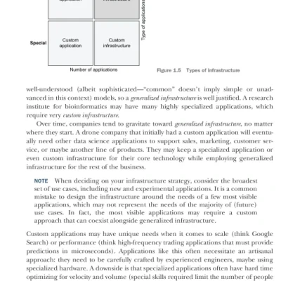 Sách Effective Data Science Infrastructure How to Make Data Scientists Productive