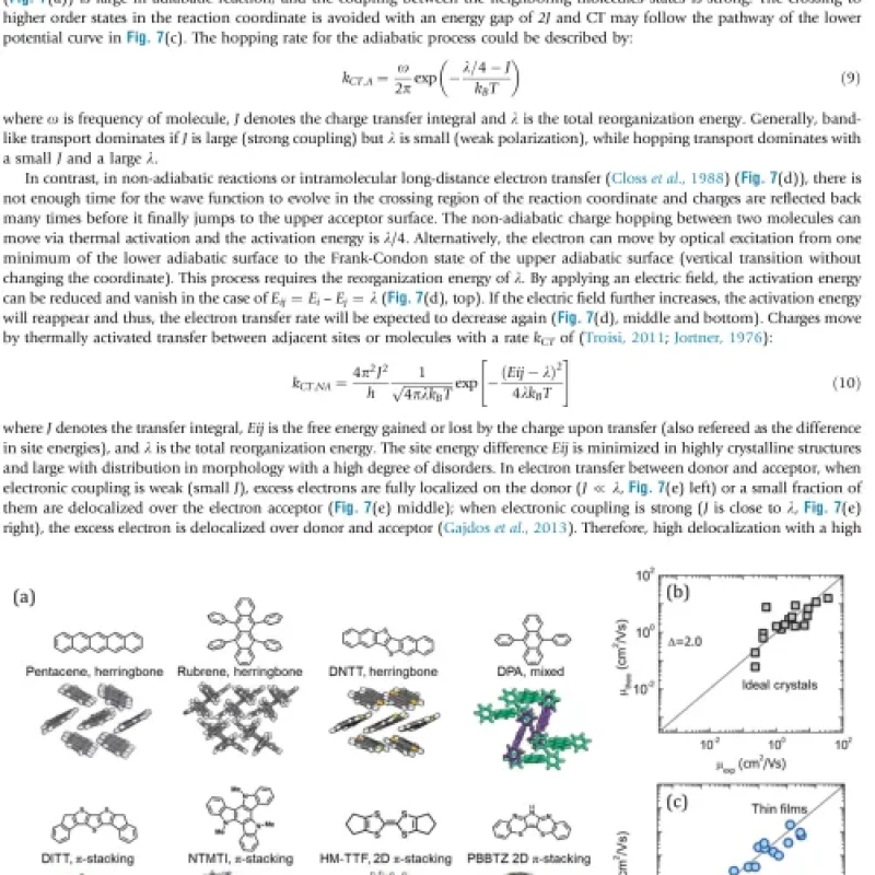 Sách Encyclopedia of Materials Electronics Volume I
