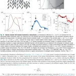Sách Encyclopedia of Materials Electronics Volume I