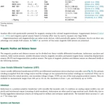 Sách Encyclopedia of Materials Electronics volume III