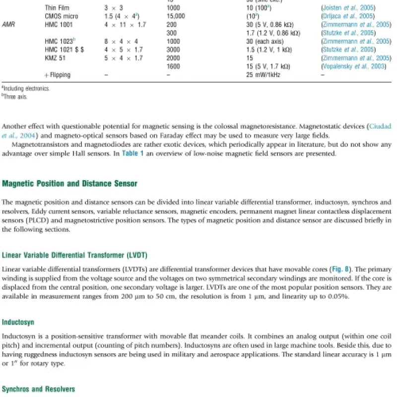 Sách Encyclopedia of Materials Electronics volume III