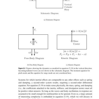Sách Engineering Mathematics for Marine Applications