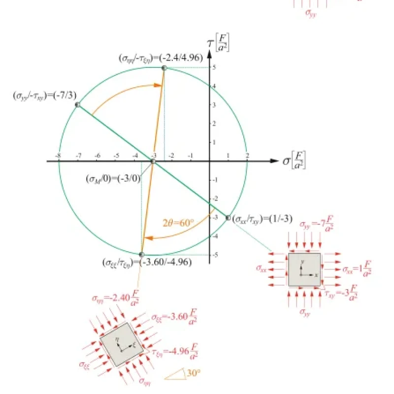 Sách Engineering Mechanics 2 Strength of Materials An introduction with many examples