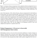 Sách Enhancing Patient Engagement in Pulmonary Healthcare The Art and Science