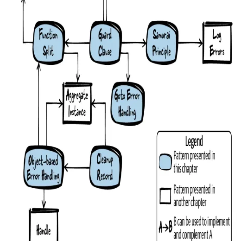 Sách Fluent C Principles, Practices, and Patterns