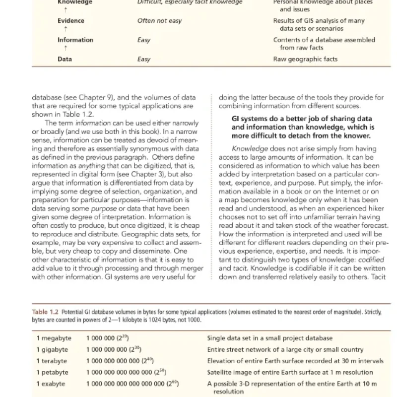 Sách Geographic Information Science and Systems (sách màu)