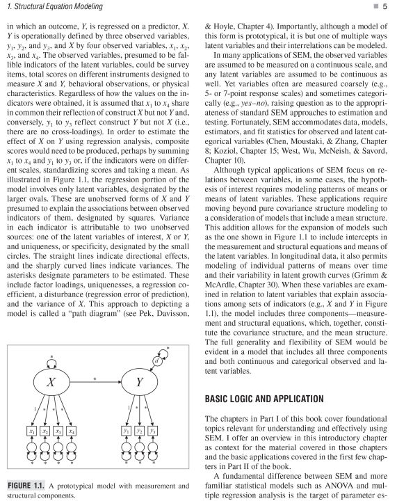 Sách Handbook of Structural Equation Modeling