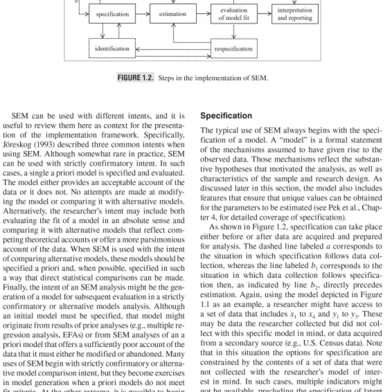 Sách Handbook of Structural Equation Modeling