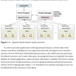 Sách Hands-on Guide to Apache Spark 3 Build Scalable Computing Engines for Batch and Stream Data Processing