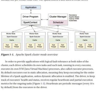 Sách Hands-on Guide to Apache Spark 3 Build Scalable Computing Engines for Batch and Stream Data Processing