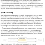 Sách Hands-on Guide to Apache Spark 3 Build Scalable Computing Engines for Batch and Stream Data Processing