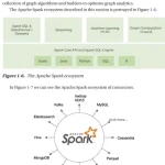 Sách Hands-on Guide to Apache Spark 3 Build Scalable Computing Engines for Batch and Stream Data Processing