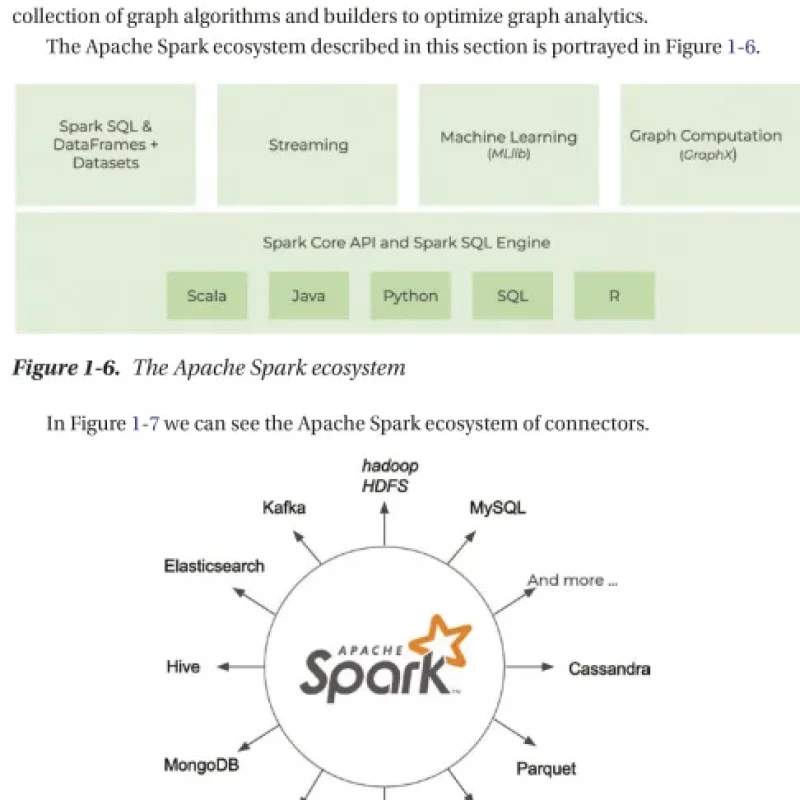 Sách Hands-on Guide to Apache Spark 3 Build Scalable Computing Engines for Batch and Stream Data Processing