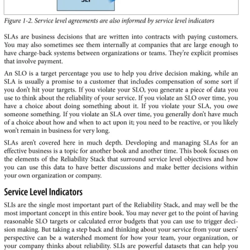 Sách Implementing Service Level Objectives A Practical Guide to SLIs, SLOs, and Error Budgets