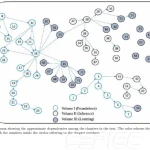 Sách Inference and Learning from Data Volume 1 Foundations