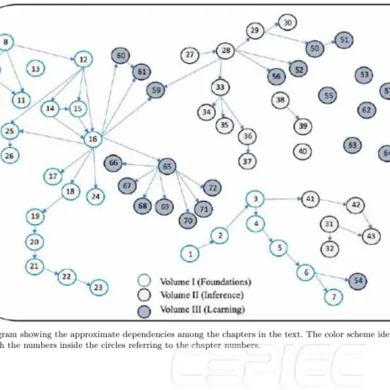 Sách Inference and Learning from Data Volume 1 Foundations