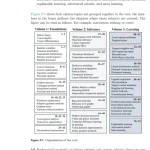 Sách Inference and Learning from Data Volume 3 Learning