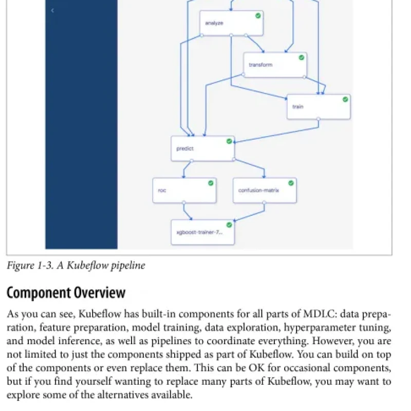 Sách Kubeflow for Machine Learning From Lab to Production