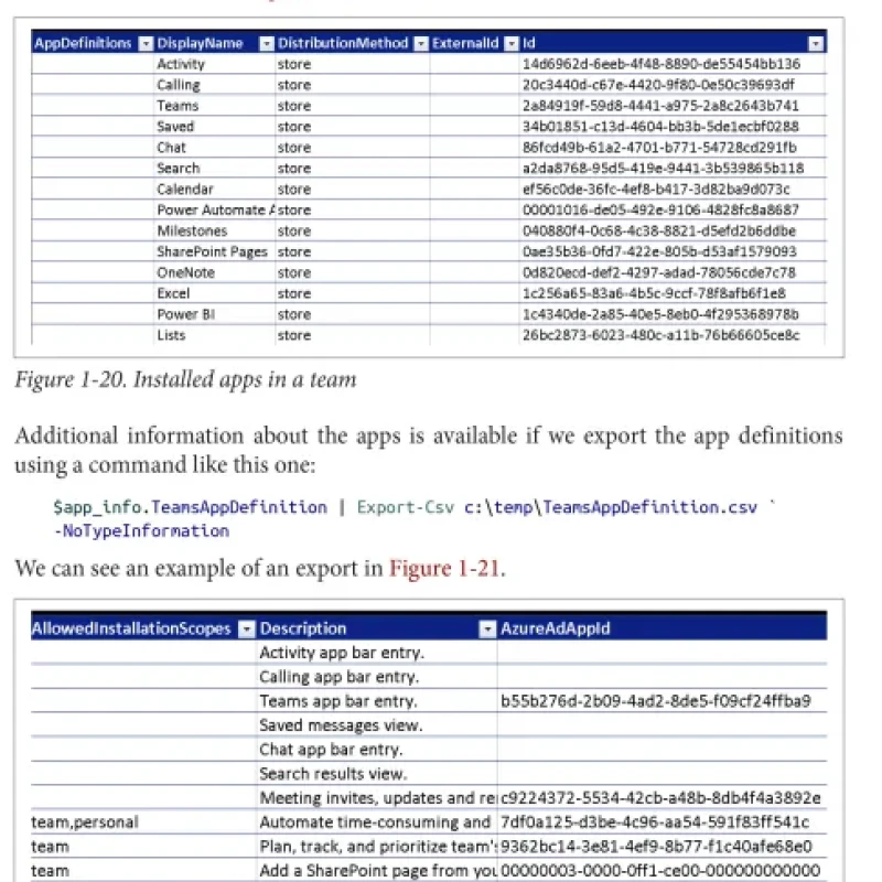 Sách Microsoft Teams Administration Cookbook Quick Solutions for Administrators in the Modern Workplace