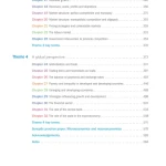Sách Pearson Edexcel a Level Economics a Fifth Edition (Sách Màu)