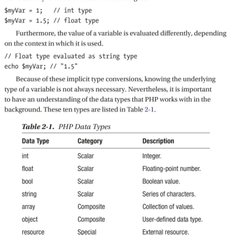 Sách PHP 8 Quick Scripting Reference A Pocket Guide to PHP Web Scripting