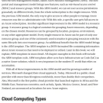 Sách Pro Azure Administration and Automation A Comprehensive Guide to Successful Cloud Management