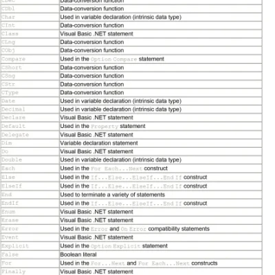Sách Programming Visual Basic .NET