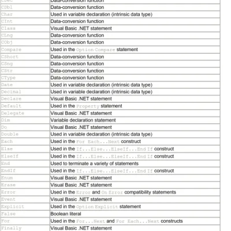 Sách Programming Visual Basic .NET